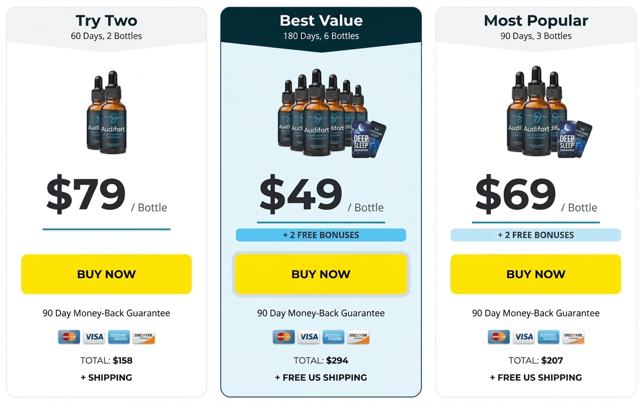 Audifort Pricing